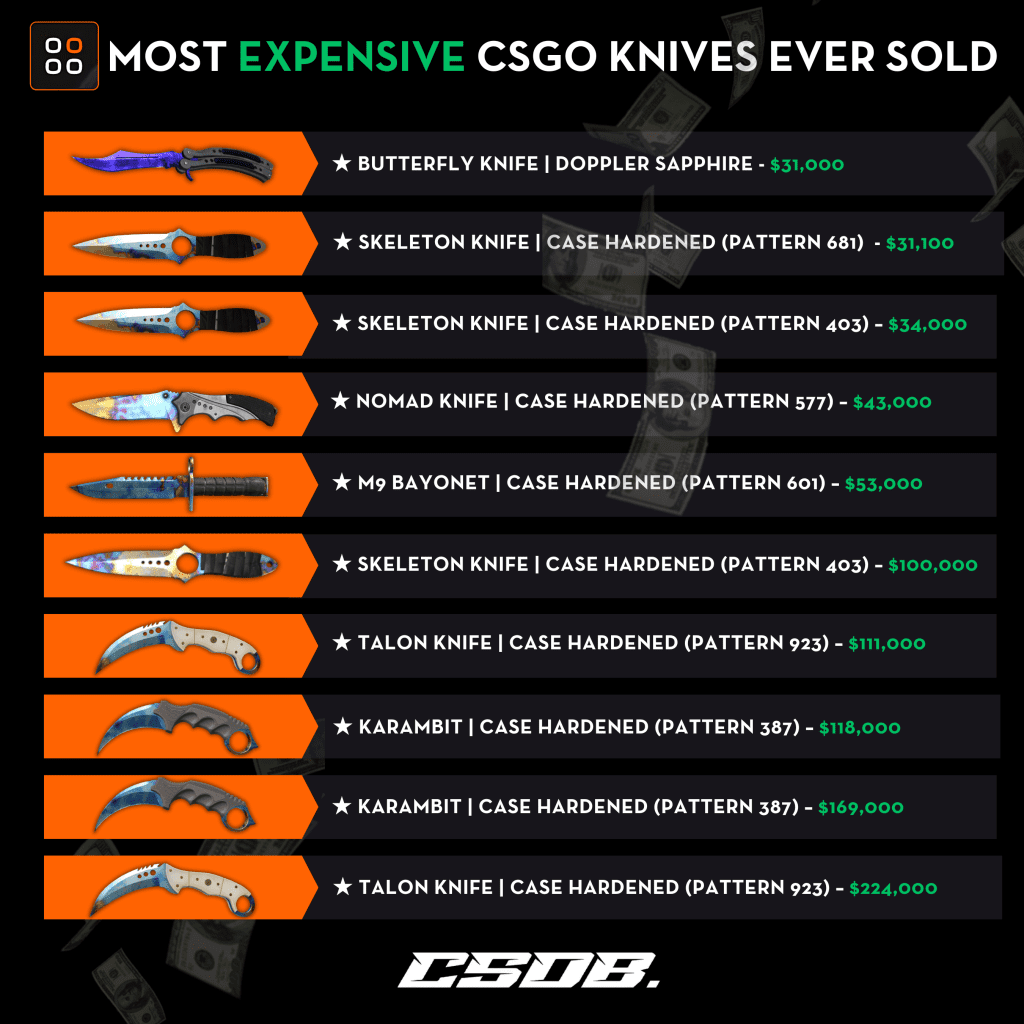 Most Expensive CSGO Knives Ever Sold