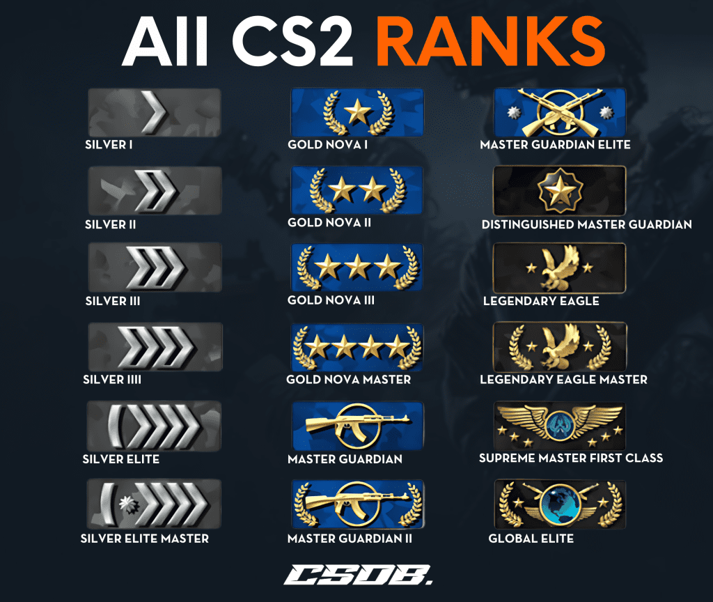 All CS2 CSGO Ranks